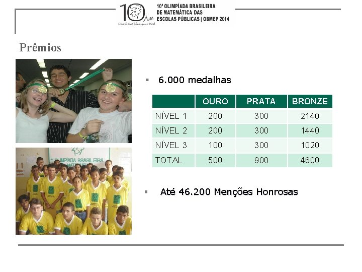 Prêmios § 6. 000 medalhas § OURO PRATA BRONZE NÍVEL 1 200 300 2140