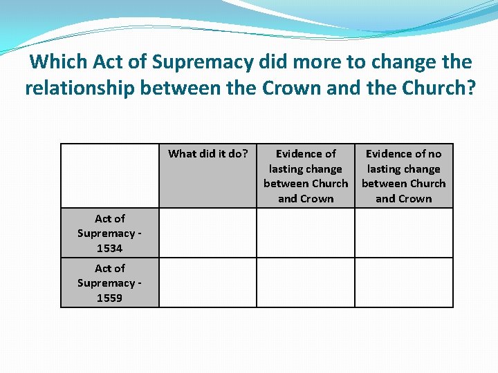 Which Act of Supremacy did more to change the relationship between the Crown and