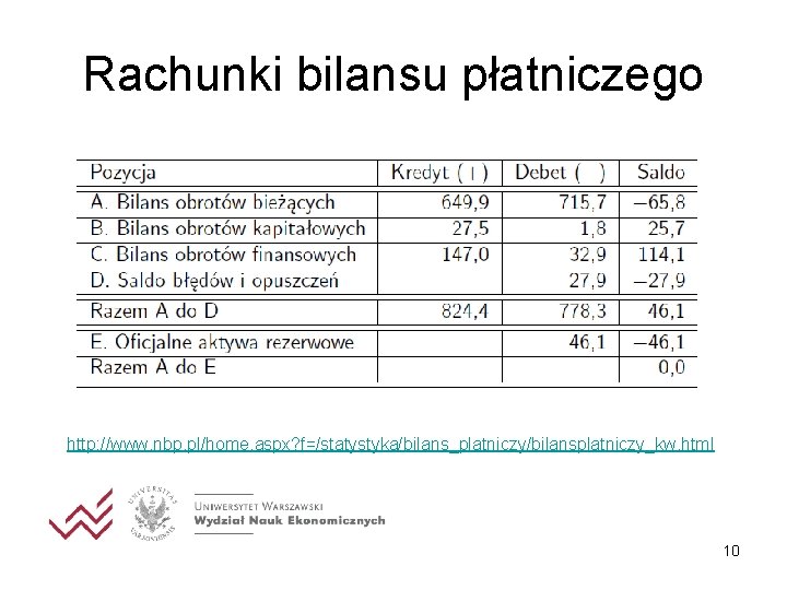 Rachunki bilansu płatniczego http: //www. nbp. pl/home. aspx? f=/statystyka/bilans_platniczy/bilansplatniczy_kw. html 10 