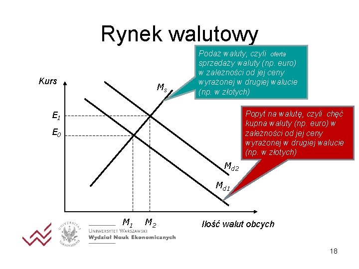 Rynek walutowy Kurs Ms Podaż waluty, czyli oferta sprzedaży waluty (np. euro) w zależności