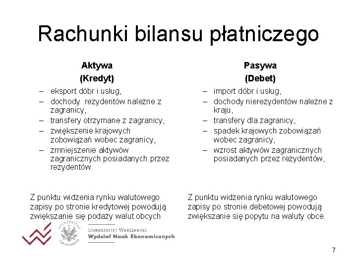 Rachunki bilansu płatniczego Aktywa (Kredyt) – eksport dóbr i usług, – dochody rezydentów należne