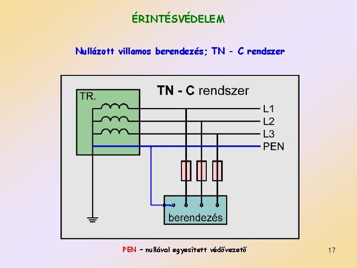 ÉRINTÉSVÉDELEM Nullázott villamos berendezés; TN - C rendszer PEN – nullával egyesített védővezető 17