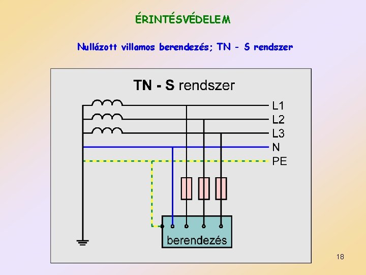 ÉRINTÉSVÉDELEM Nullázott villamos berendezés; TN - S rendszer 18 