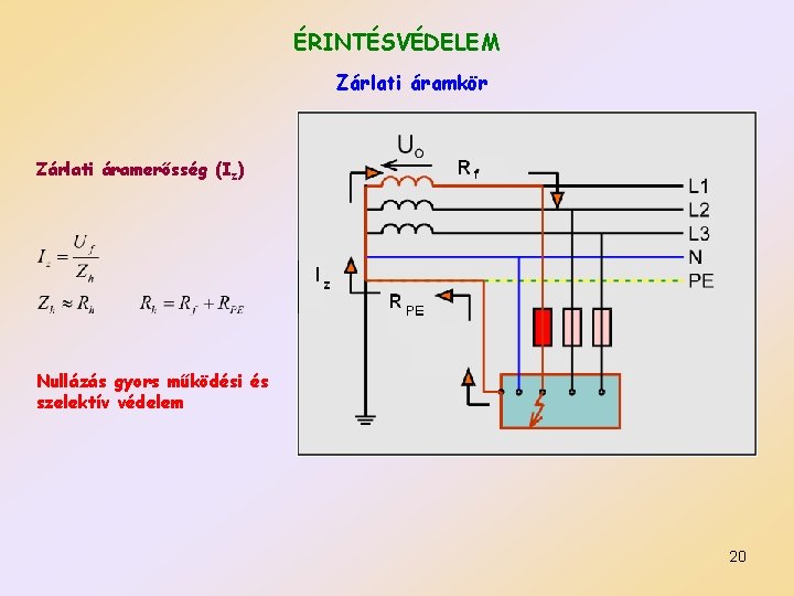 ÉRINTÉSVÉDELEM Zárlati áramkör Zárlati áramerősség (Iz) Nullázás gyors működési és szelektív védelem 20 