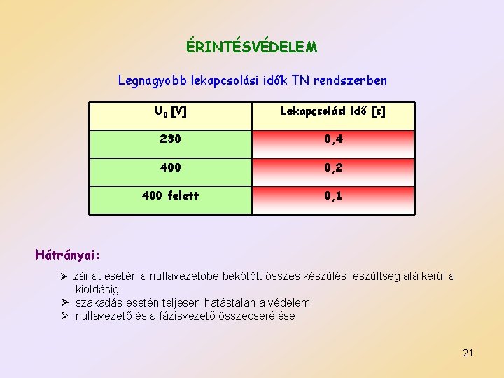 ÉRINTÉSVÉDELEM Legnagyobb lekapcsolási idők TN rendszerben U 0 [V] Lekapcsolási idő [s] 230 0,