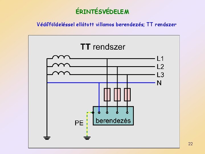 ÉRINTÉSVÉDELEM Védőföldeléssel ellátott villamos berendezés; TT rendszer 22 