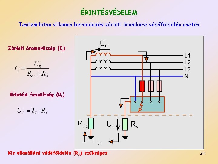 ÉRINTÉSVÉDELEM Testzárlatos villamos berendezés zárlati áramköre védőföldelés esetén Zárlati áramerősség (Iz) Érintési feszültség (UL)