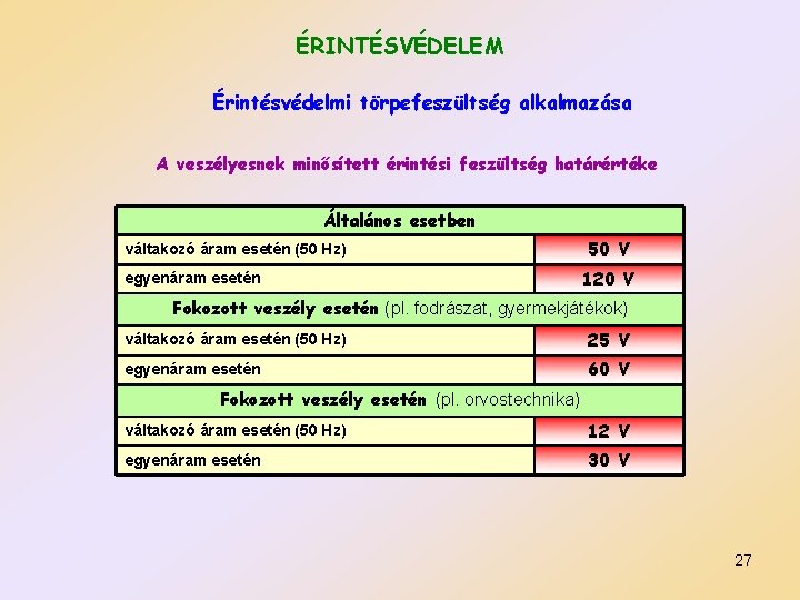 ÉRINTÉSVÉDELEM Érintésvédelmi törpefeszültség alkalmazása A veszélyesnek minősített érintési feszültség határértéke Általános esetben váltakozó áram