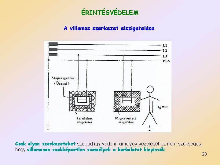 ÉRINTÉSVÉDELEM A villamos szerkezet elszigetelése Csak olyan szerkezeteket szabad így védeni, amelyek kezeléséhez nem