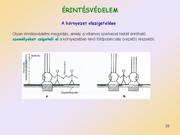 ÉRINTÉSVÉDELEM A környezet elszigetelése Olyan érintésvédelmi megoldás, amely a villamos szerkezet testét érinthető személyeket