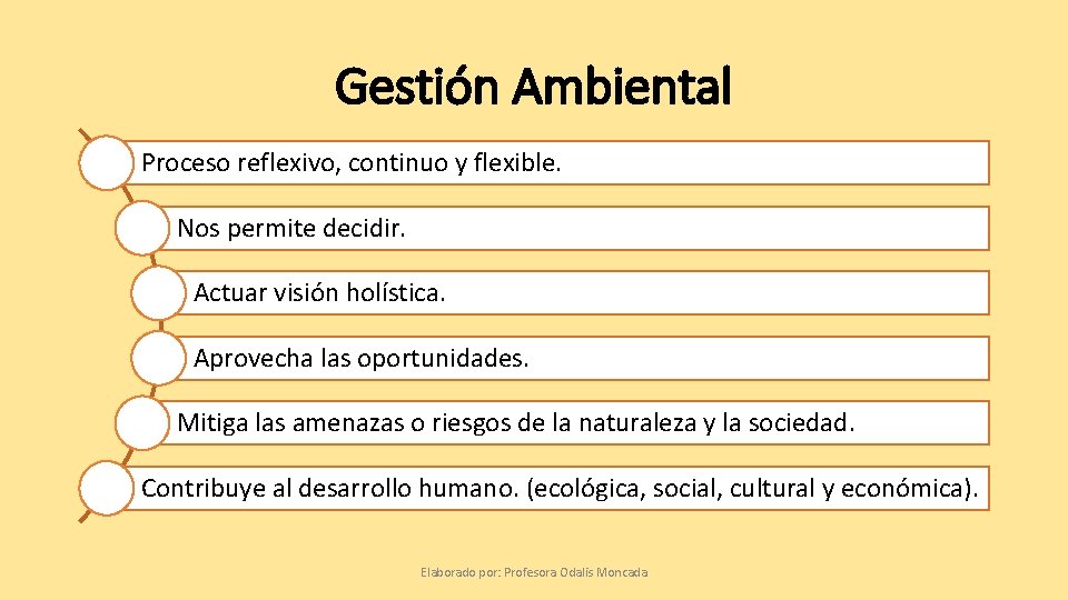 Gestión Ambiental Proceso reflexivo, continuo y flexible. Nos permite decidir. Actuar visión holística. Aprovecha