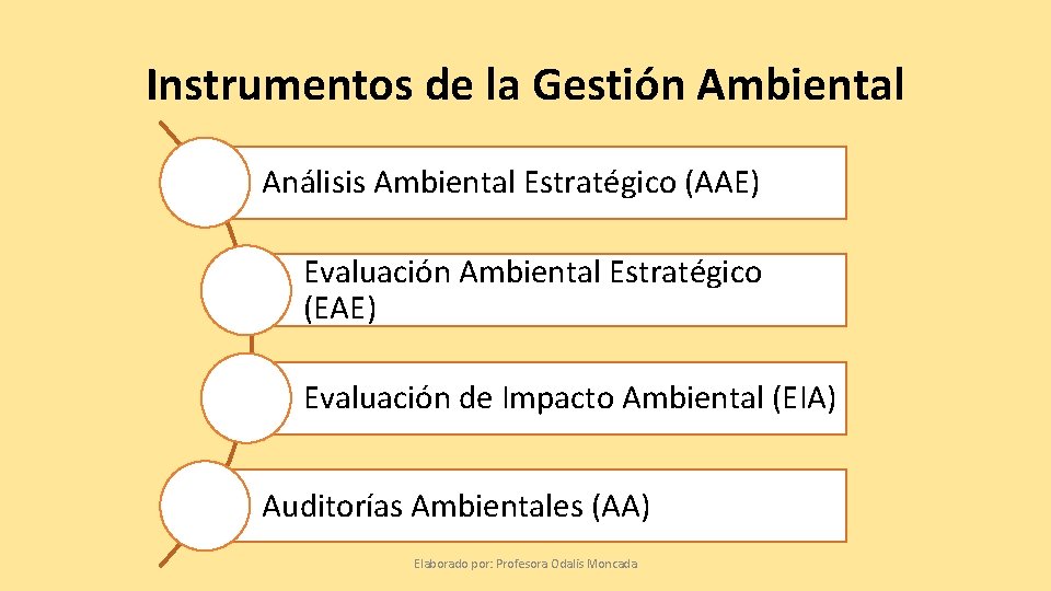 Instrumentos de la Gestión Ambiental Análisis Ambiental Estratégico (AAE) Evaluación Ambiental Estratégico (EAE) Evaluación