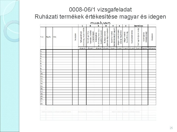 0008 -06/1 vizsgafeladat Ruházati termékek értékesítése magyar és idegen nyelven 25 