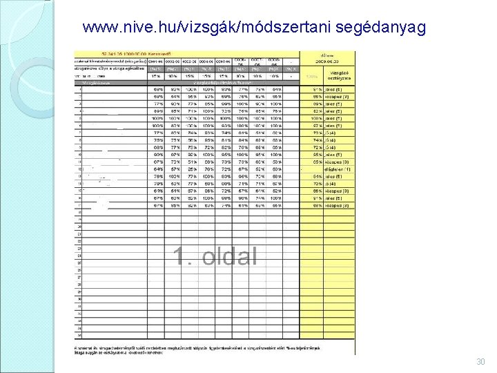 www. nive. hu/vizsgák/módszertani segédanyag 30 