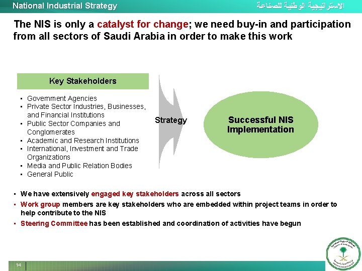 National Industrial Strategy ﺍﻻﺳﺘﺮﺍﺗﻴﺠﻴﺔ ﺍﻟﻮﻃﻨﻴﺔ ﻟﻠﺼﻨﺎﻋﺔ The NIS is only a catalyst for change;