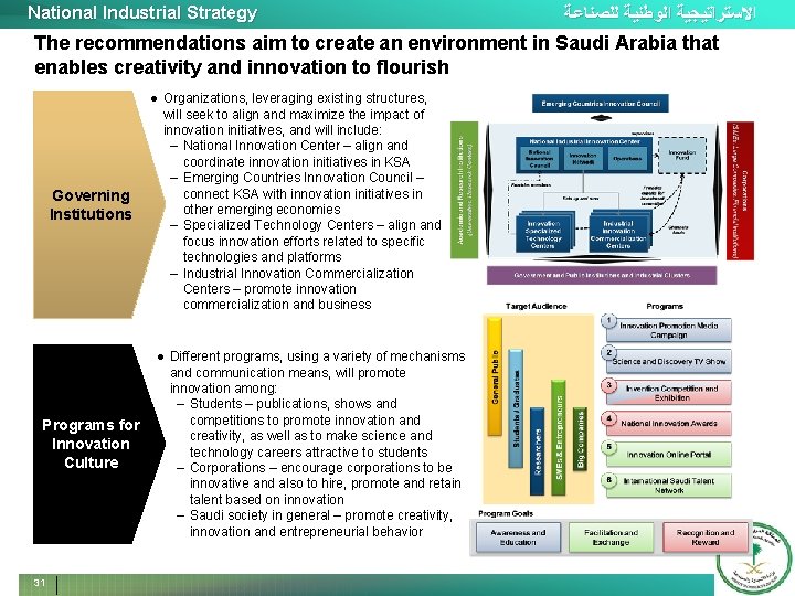 National Industrial Strategy ﺍﻻﺳﺘﺮﺍﺗﻴﺠﻴﺔ ﺍﻟﻮﻃﻨﻴﺔ ﻟﻠﺼﻨﺎﻋﺔ The recommendations aim to create an environment in