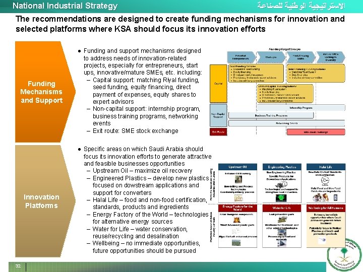 National Industrial Strategy ﺍﻻﺳﺘﺮﺍﺗﻴﺠﻴﺔ ﺍﻟﻮﻃﻨﻴﺔ ﻟﻠﺼﻨﺎﻋﺔ The recommendations are designed to create funding mechanisms