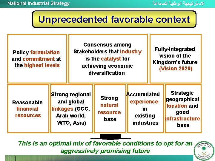 National Industrial Strategy ﺍﻻﺳﺘﺮﺍﺗﻴﺠﻴﺔ ﺍﻟﻮﻃﻨﻴﺔ ﻟﻠﺼﻨﺎﻋﺔ Unprecedented favorable context Policy formulation and commitment at