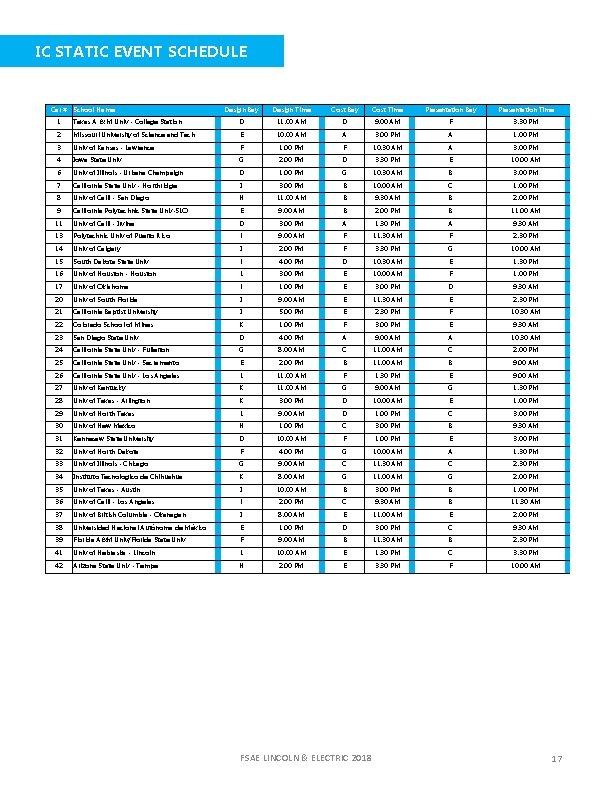 IC STATIC EVENT SCHEDULE Car # School Name Design Bay Design Time Cost Bay