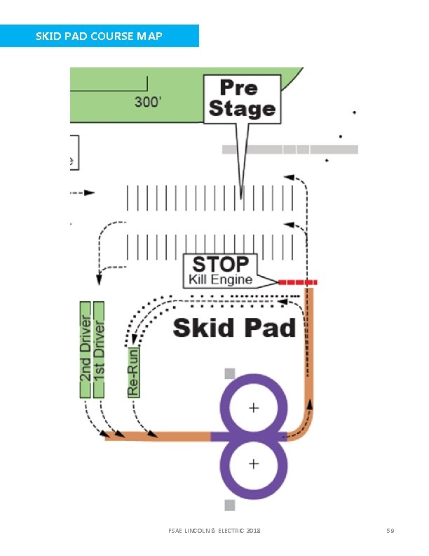 SKID PAD COURSE MAP FSAE LINCOLN & ELECTRIC 2018 59 