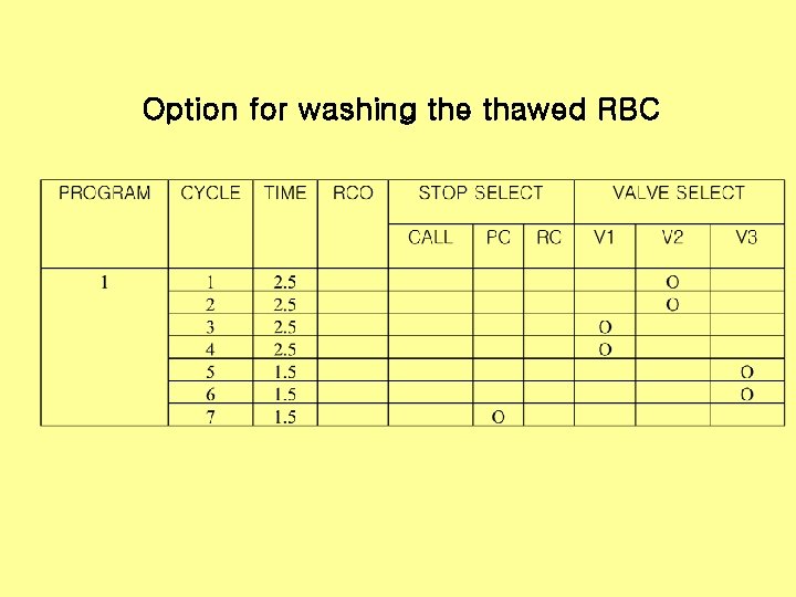 Option for washing the thawed RBC 