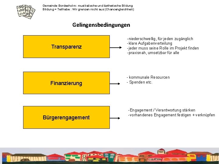 Gemeinde Bordesholm: musikalische und ästhetische Bildung = Teilhabe : Wir grenzen nicht aus (Chancengleichheit)