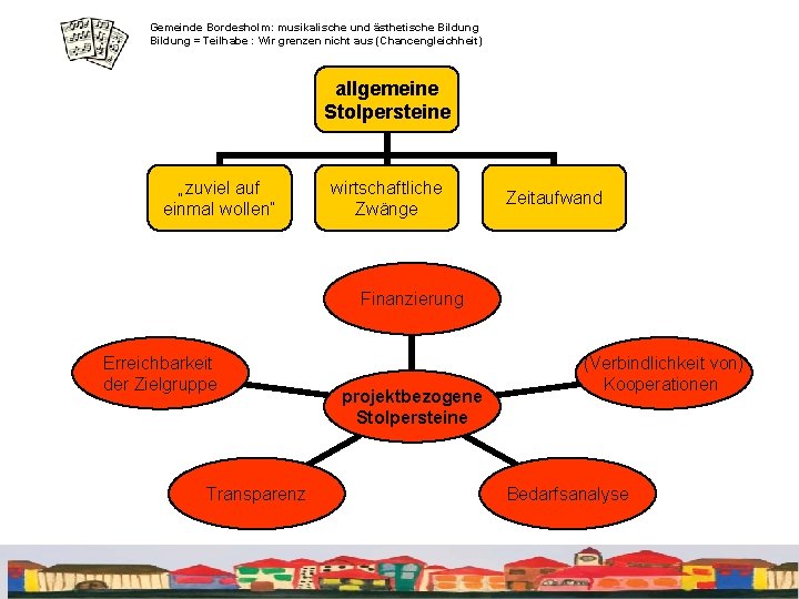 Gemeinde Bordesholm: musikalische und ästhetische Bildung = Teilhabe : Wir grenzen nicht aus (Chancengleichheit)