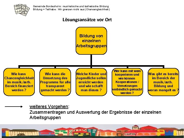 Gemeinde Bordesholm: musikalische und ästhetische Bildung = Teilhabe : Wir grenzen nicht aus (Chancengleichheit)