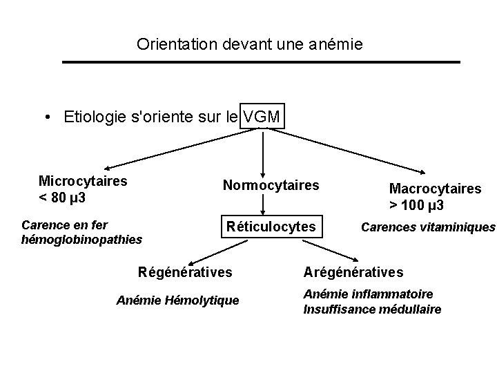 Orientation devant une anémie • Etiologie s'oriente sur le VGM Microcytaires < 80 µ