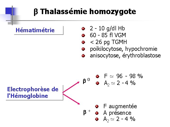 b Thalassémie homozygote 2 - 10 g/dl Hb 60 - 85 fl VGM <