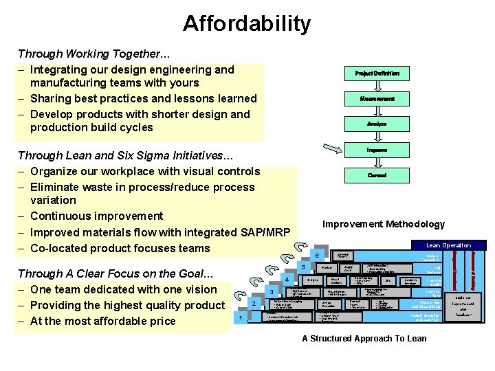 Affordability Through Working Together… – Integrating our design engineering and manufacturing teams with yours