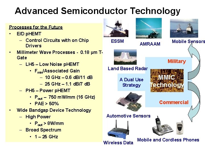 Advanced Semiconductor Technology Processes for the Future • E/D p. HEMT – Control Circuits