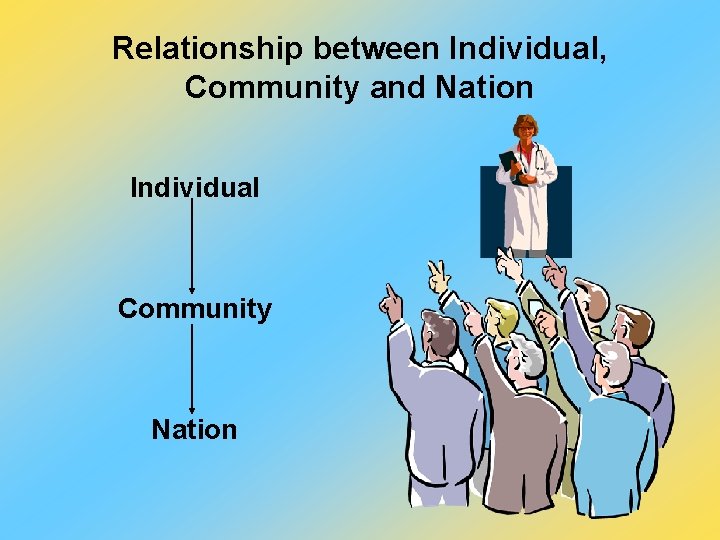 Relationship between Individual, Community and Nation Individual Community Nation 