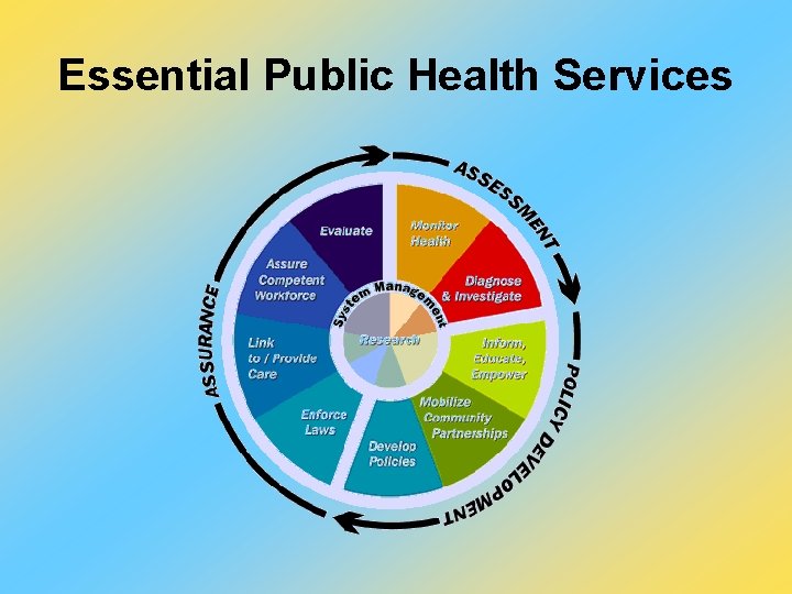 Essential Public Health Services 