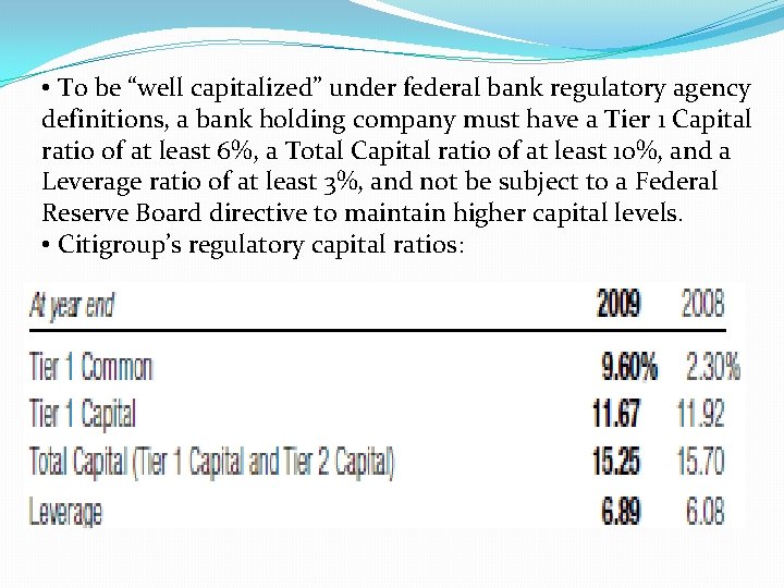  • To be “well capitalized” under federal bank regulatory agency definitions, a bank