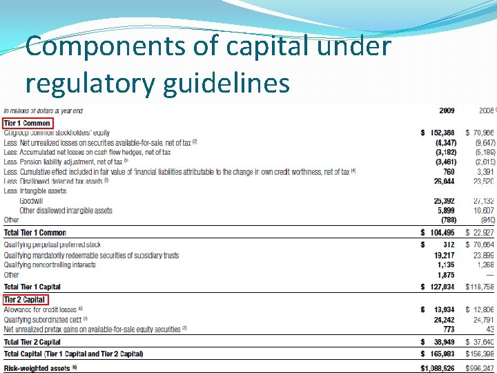 Components of capital under regulatory guidelines 