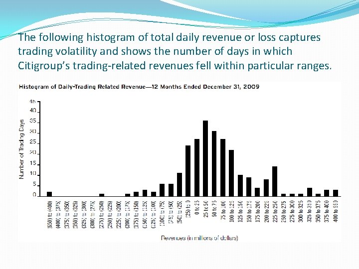 The following histogram of total daily revenue or loss captures trading volatility and shows