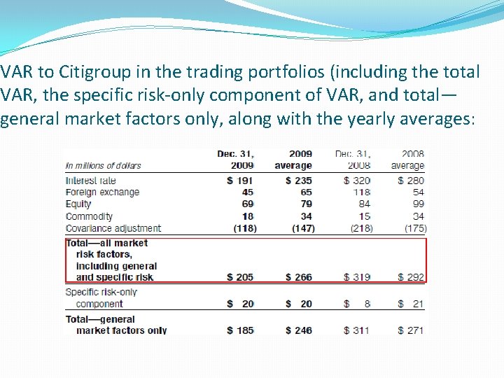 VAR to Citigroup in the trading portfolios (including the total VAR, the specific risk-only