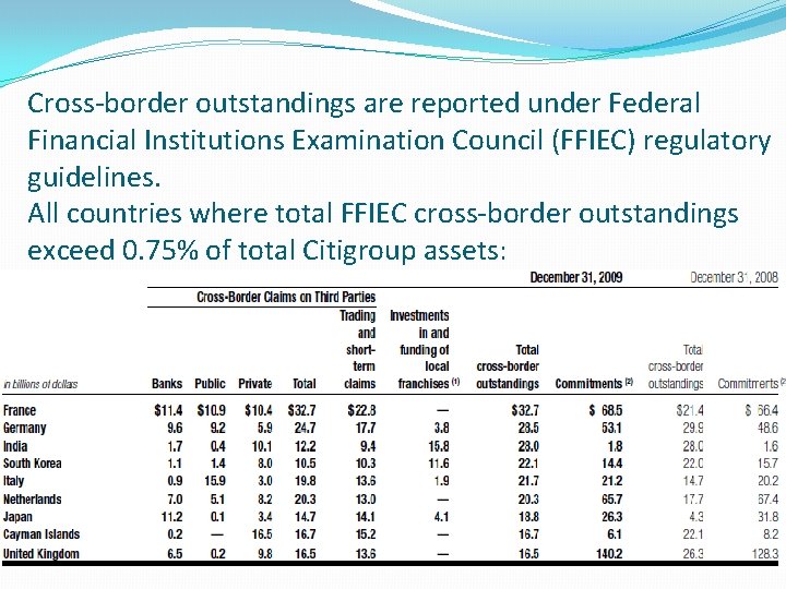 Cross-border outstandings are reported under Federal Financial Institutions Examination Council (FFIEC) regulatory guidelines. All