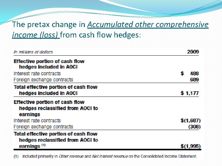 The pretax change in Accumulated other comprehensive income (loss) from cash flow hedges: 