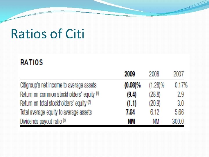 Ratios of Citi 