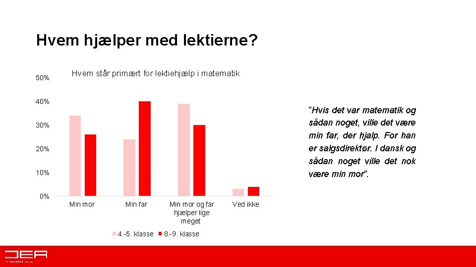 Hvem hjælper med lektierne? 50% Hvem står primært for lektiehjælp i matematik 40% ”Hvis