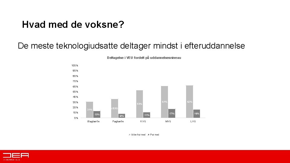 Hvad med de voksne? De meste teknologiudsatte deltager mindst i efteruddannelse Deltagelse i VEU