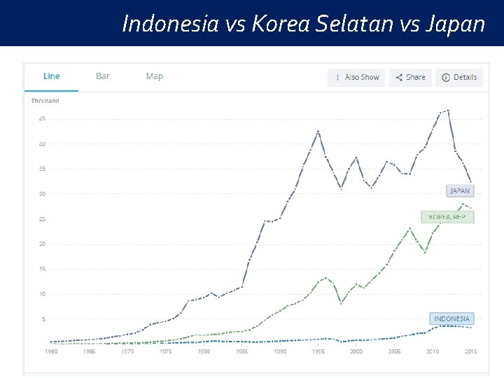 Indonesia vs Korea Selatan vs Japan 