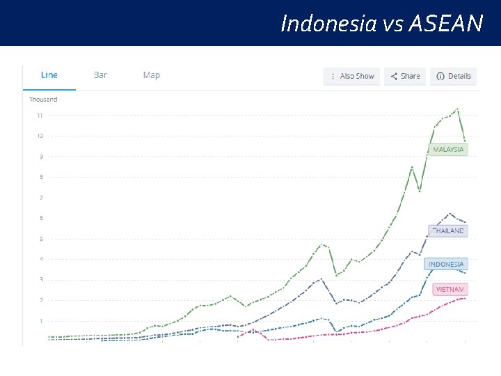 Indonesia vs ASEAN 
