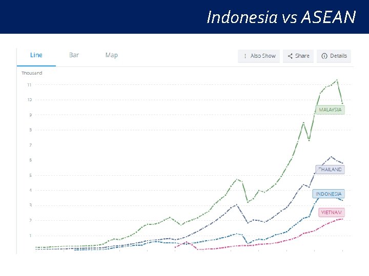 Indonesia vs ASEAN Indonesia vs ASEAN