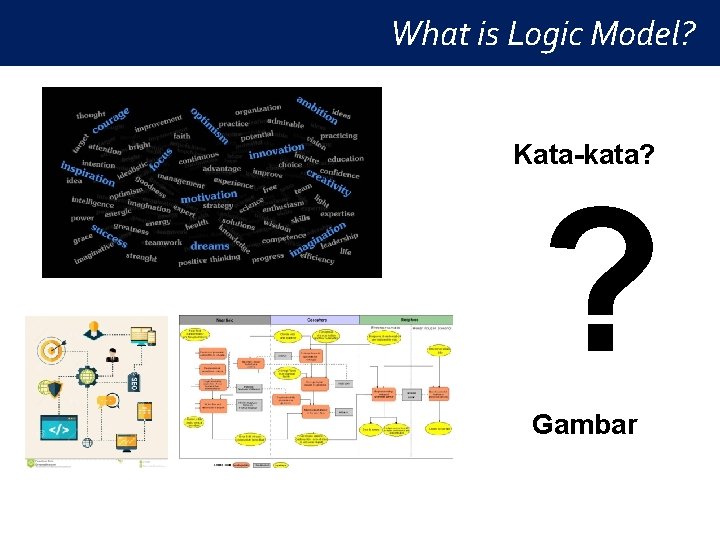 What is Logic Model? Kata-kata? ? Gambar 