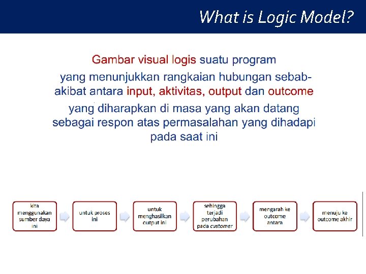 What is Logic Model? 