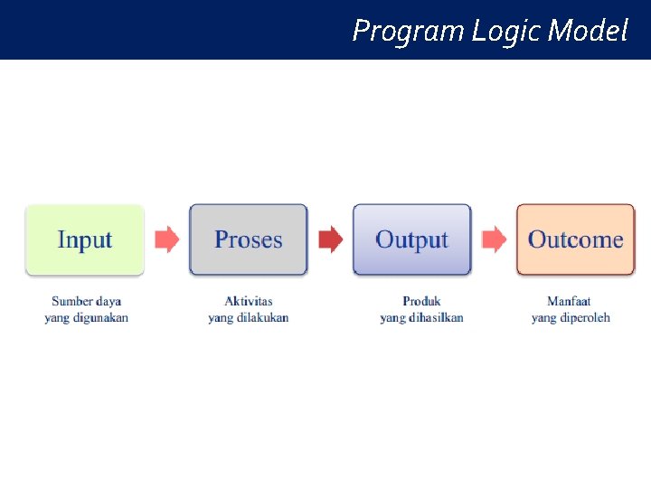 Program Logic Model Program Logic Model