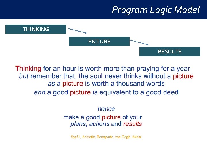 Program Logic Model THINKING PICTURE RESULTS Program Logic Model THINKING PICTURE RESULTS